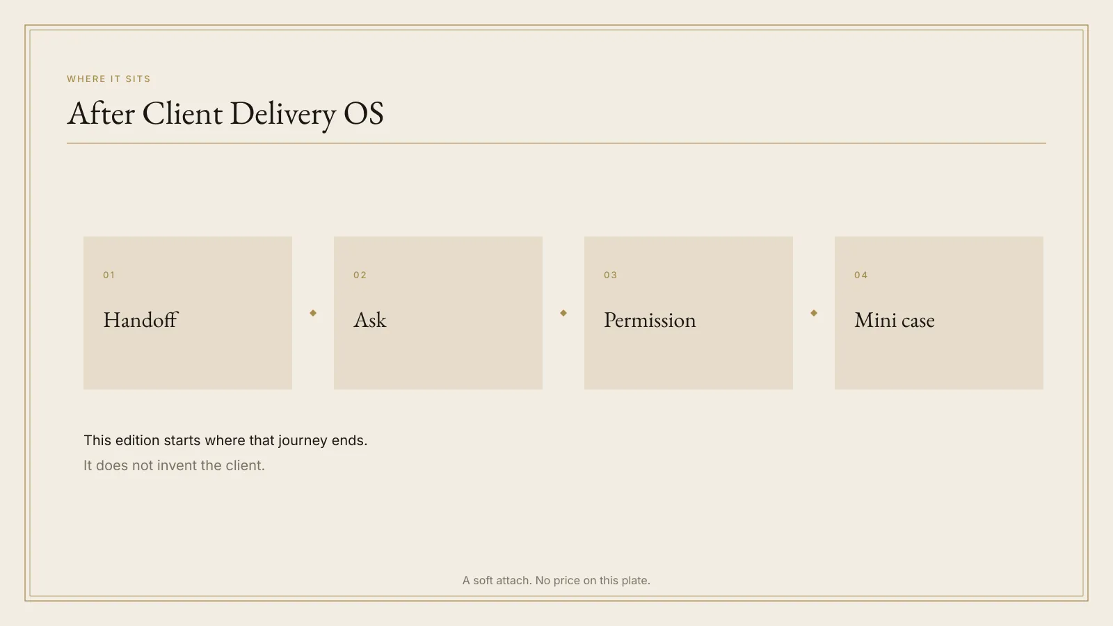 Panel placing the Testimonial and Case Study Engine after Client Delivery OS, from handoff through ask and permission to a mini case.