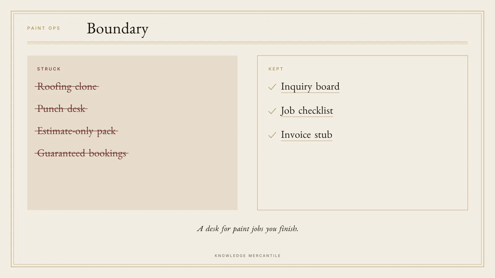 Boundary panel for Paint Ops. Roofing clone, punch desk, estimate-only pack, and guaranteed bookings are struck. Inquiry board, job checklist, and invoice stub are marked. The foot says: A desk for paint jobs you finish.
