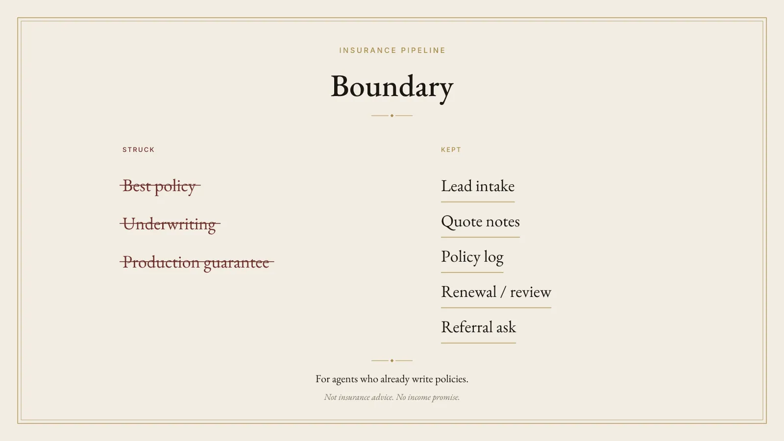 Boundary panel for the insurance pipeline. Best policy, underwriting, and production guarantee are struck. Lead intake, quote notes, policy log, renewal review, and referral ask are kept. The foot says the desk is for agents who already write policies, is not insurance advice, and makes no income promise.