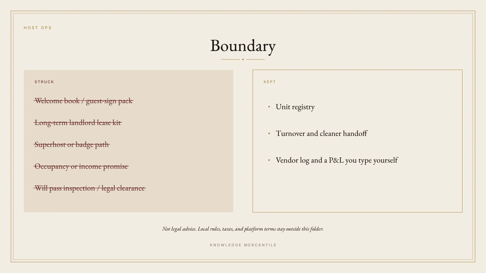 Boundary panel for Host Ops. Welcome book and guest-sign pack, long-term landlord lease kit, Superhost or badge path, occupancy or income promise, and will-pass-inspection or legal clearance are struck. Unit registry, turnover and cleaner handoff, and a vendor log with a P&L the host types are marked. The foot says local rules, taxes, and platform terms stay outside this folder.