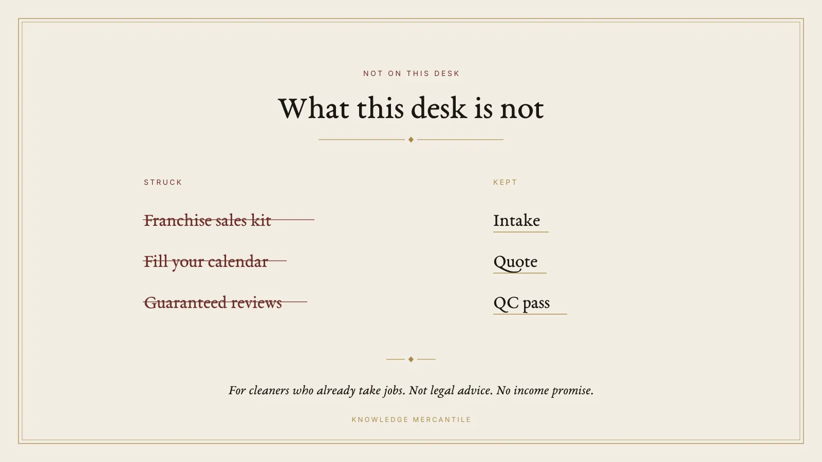 Panel stating the cleaning business ops kit is not a franchise sales kit, not a promise to fill a calendar, and not guaranteed reviews. Intake, quote, and QC pass are marked instead.