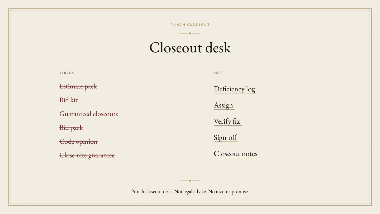 Boundary panel for PUNCH CLOSEOUT. Estimate pack, bid kit, guaranteed closeouts, bid pack, code opinion, and close-rate guarantee are struck. Deficiency log, assign, verify fix, sign-off, and closeout notes are marked. The foot says: Punch closeout desk. Not legal advice. No income promise.