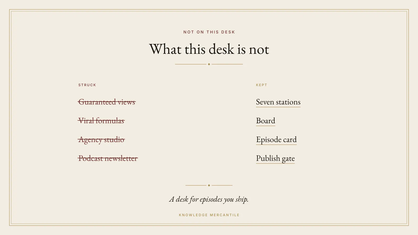 Boundary panel for Production Desk. Guaranteed views, viral formulas, agency studio, and podcast newsletter are struck. Seven stations, board, episode card, and publish gate are kept. The foot says: A desk for episodes you ship.