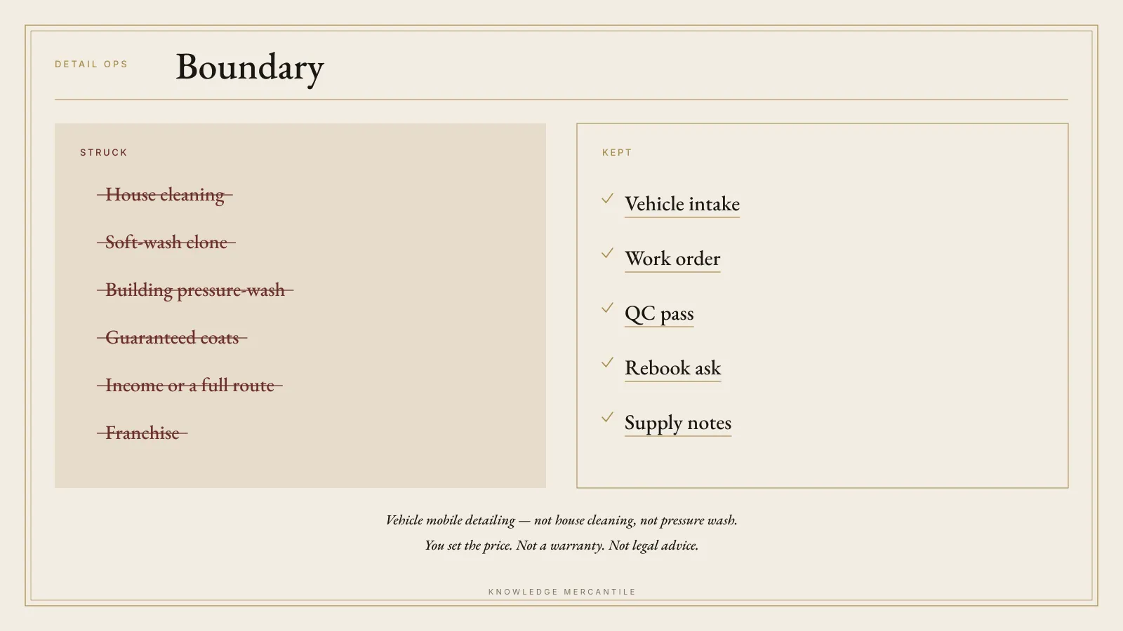 Boundary panel for Detail Ops. House cleaning, soft-wash clone, building pressure-wash, guaranteed coats, income or a full route, and franchise are struck. Vehicle intake, work order, QC pass, rebook ask, and supply notes are marked. The foot says: Vehicle mobile detailing — not house cleaning, not pressure wash. You set the price. Not a warranty. Not legal advice.