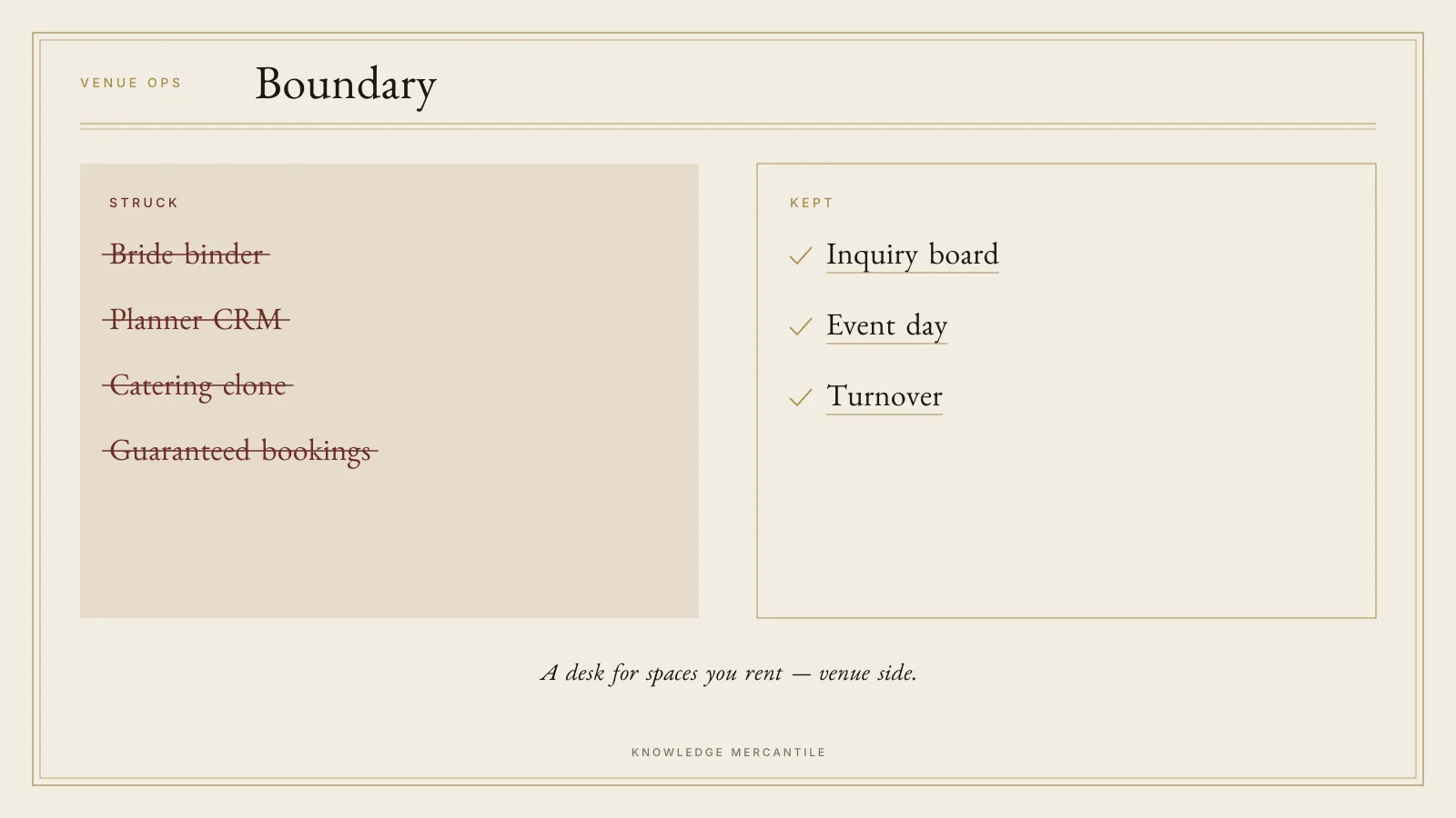 Boundary panel for Venue Ops. Bride binder, planner CRM, catering clone, and guaranteed bookings are struck. Inquiry board, event day, and turnover are marked. The foot says: A desk for spaces you rent — venue side.