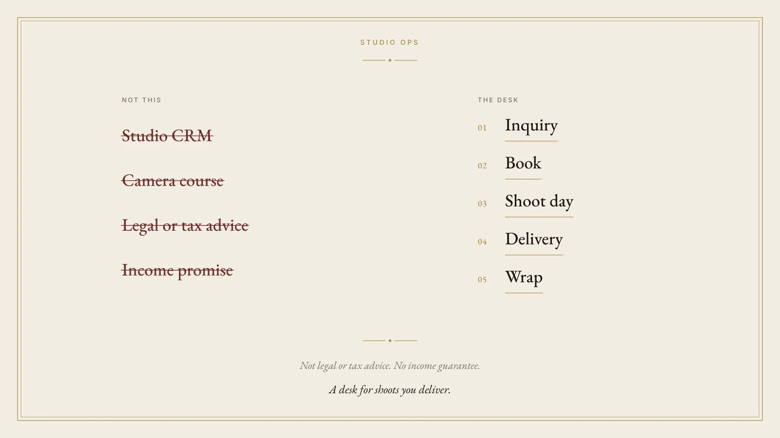Boundary panel for Studio Ops. Studio CRM, a camera course, legal or tax advice, and an income promise are struck. Inquiry, book, shoot day, delivery, and wrap are marked. The foot says there is no legal or tax advice and no income guarantee.