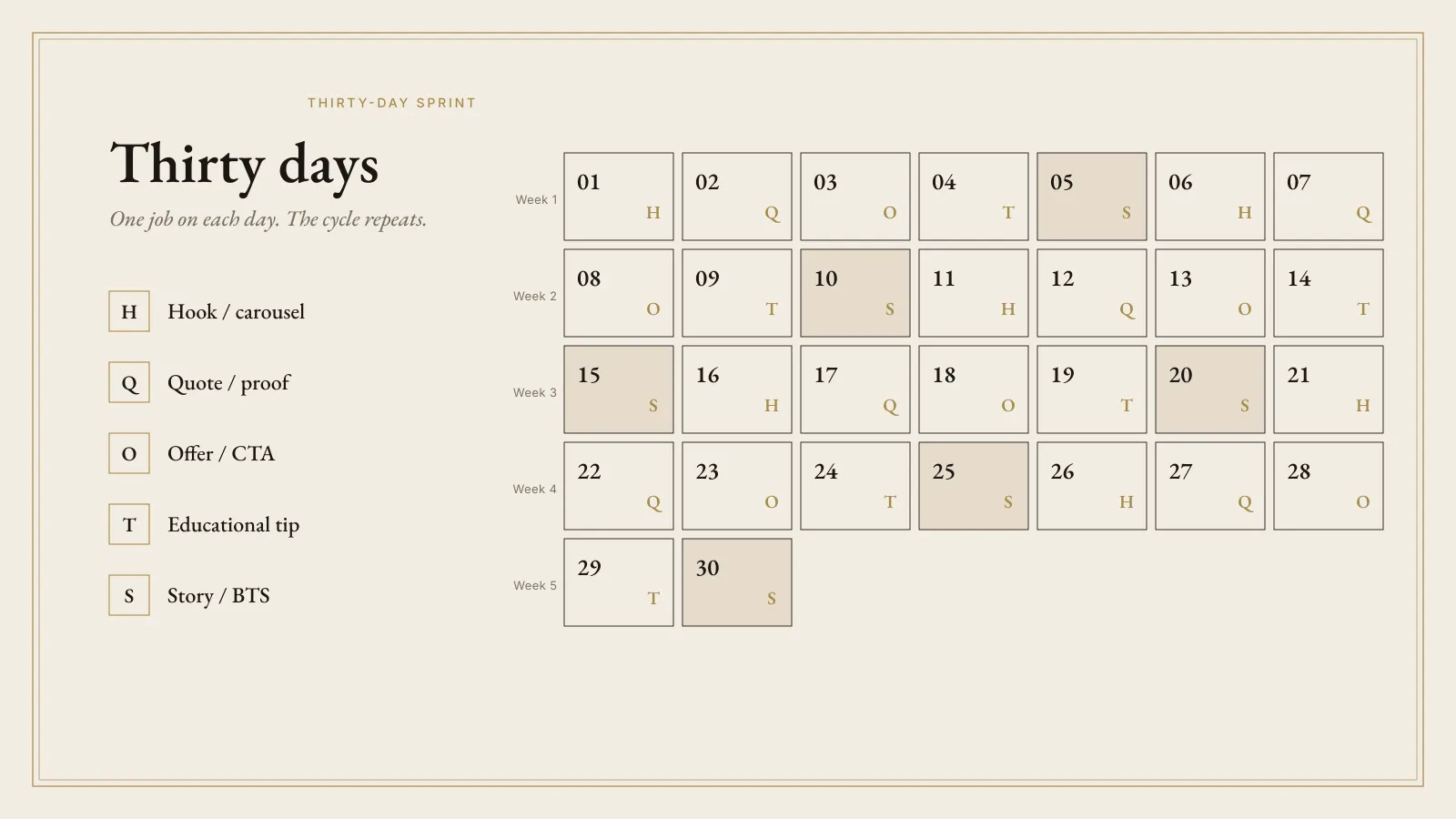 Thirty-day sprint calendar for the Creator Content Sprint Canva Kit. Each day is marked Hook, Quote, Offer, Tip, or Story.