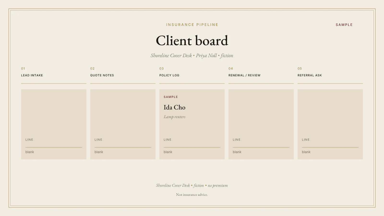 Sample client board for Shoreline Cover Desk and Priya Noll. Five columns follow lead intake, quote notes, policy log, renewal review, and referral ask. The policy log names fictional Ida Cho and Lamp renters. Every line cell is blank. The plate is labeled SAMPLE. No premium is shown.