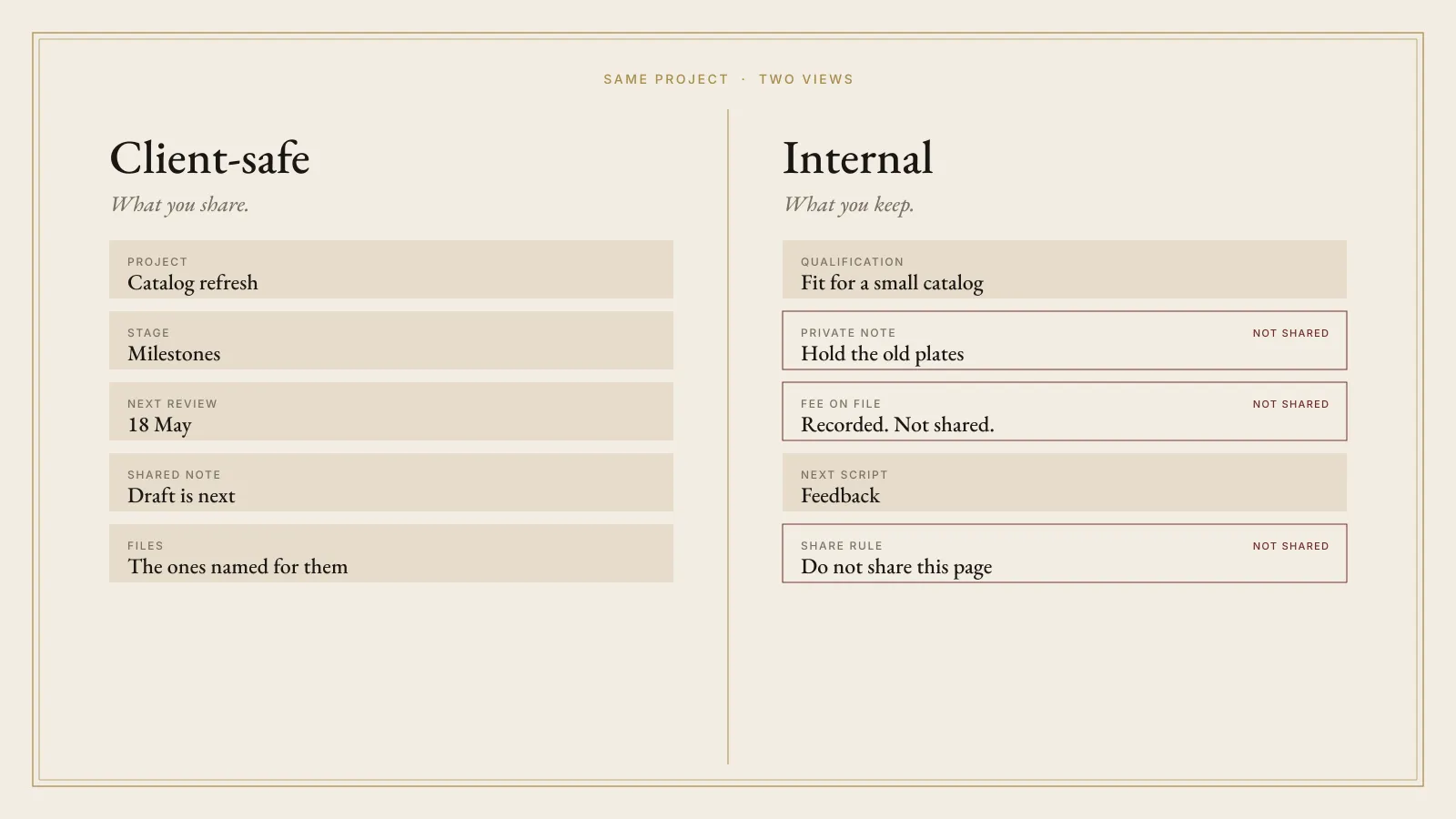 Comparison for Client Onboarding and Delivery OS. The client-safe view is on the left. The internal view on the right marks qualification, private notes, and the fee as not shared.
