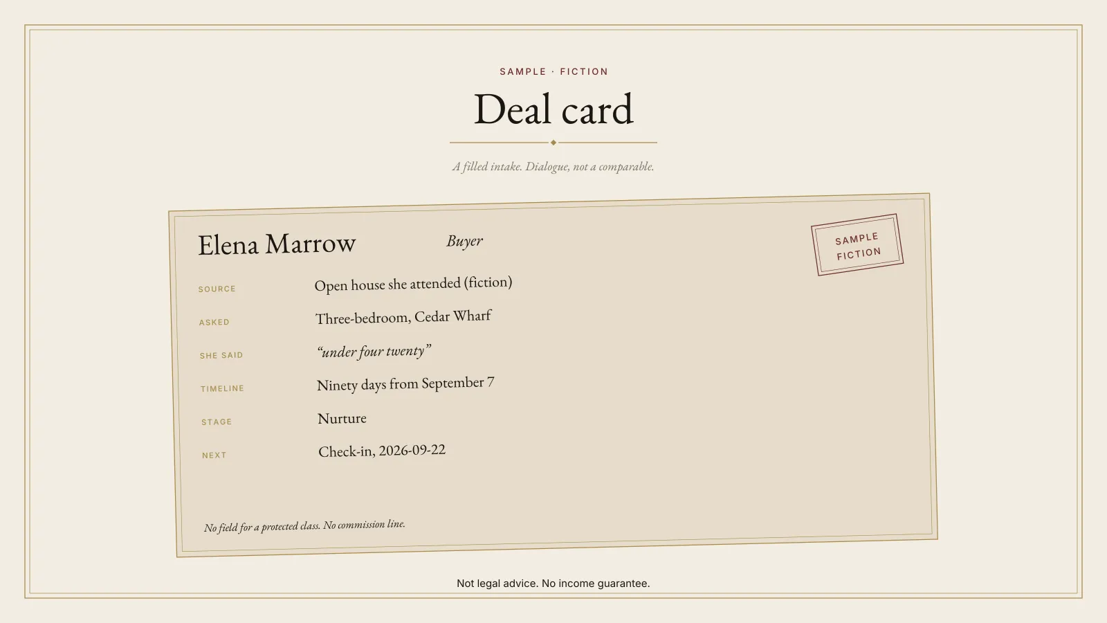 SAMPLE · FICTION. A filled intake for Elena Marrow, an invented buyer in Cedar Wharf. Stage is nurture, the next step is a check-in on 2026-09-22, the budget line is dialogue, and the plate is labeled SAMPLE.