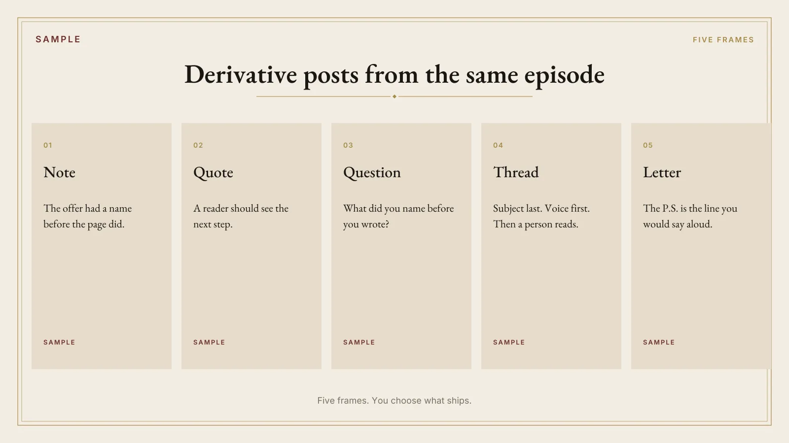 Five sample post frames from the Podcast-to-Newsletter Engine: note, quote, question, thread, and letter. Each frame is labeled SAMPLE.