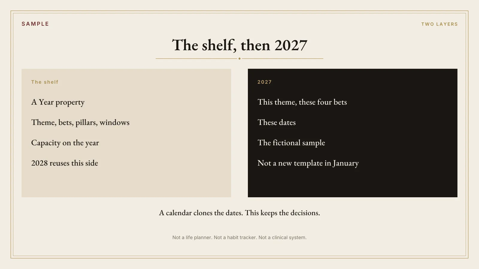 Panel for 2027 Annual Creator Planning separating the evergreen shelf from the 2027 year layer. The plate is labeled SAMPLE.