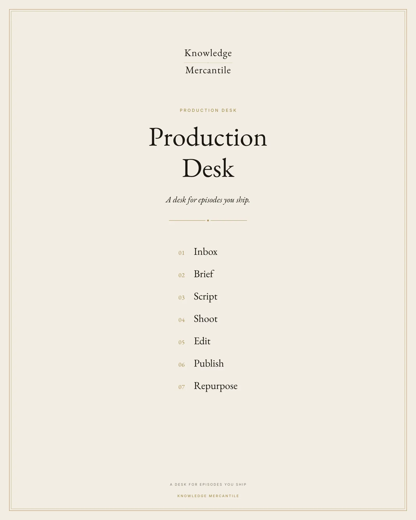 Edition cover for Production Desk from Knowledge Mercantile. The eyebrow reads production desk. A ledger lists inbox, brief, script, shoot, edit, publish, and repurpose.