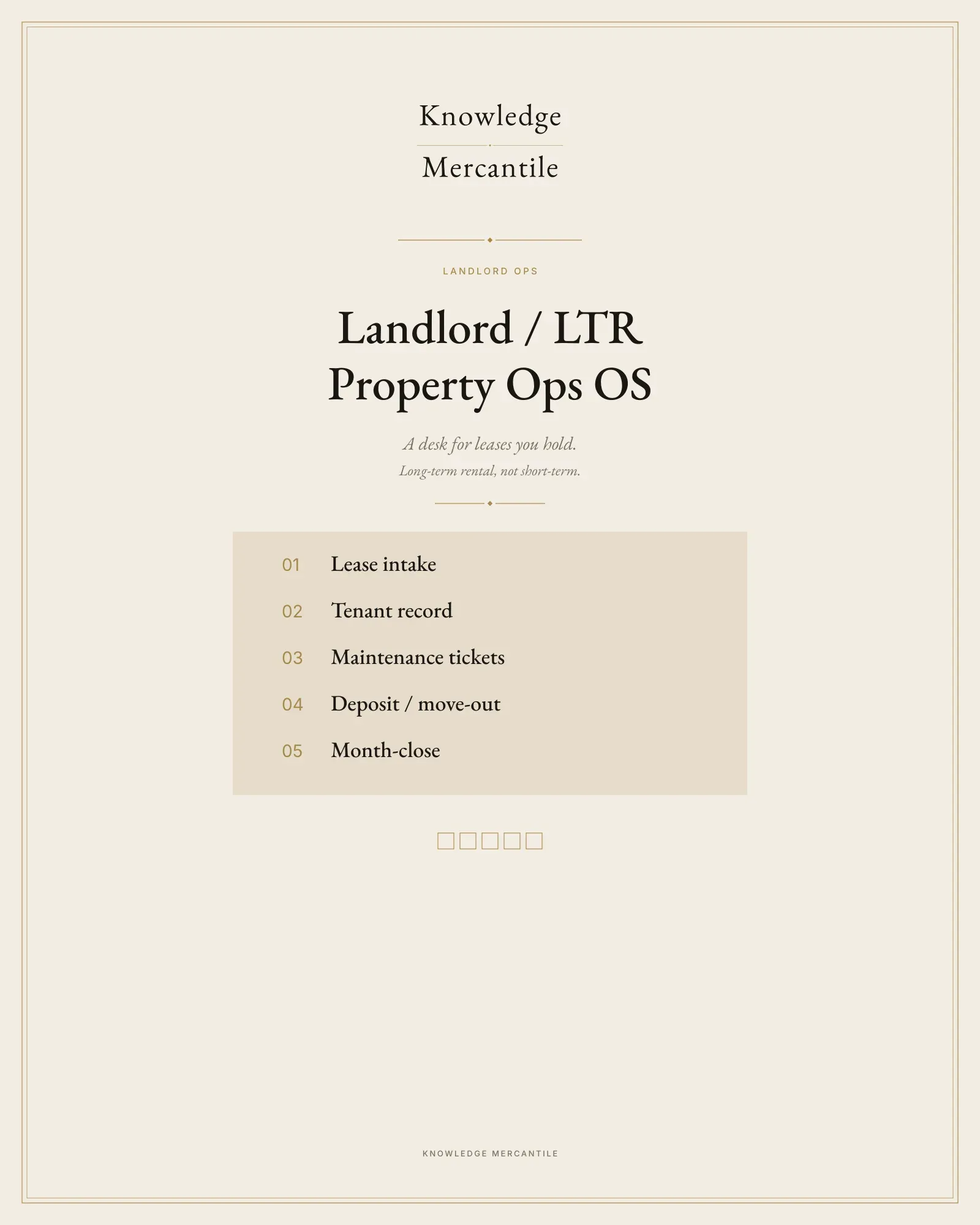Edition cover for Landlord Ops from Knowledge Mercantile. The eyebrow reads landlord ops. The line reads: A desk for leases you hold. Long-term rental, not short-term. A ledger lists lease intake, tenant record, maintenance tickets, deposit / move-out, and month-close.