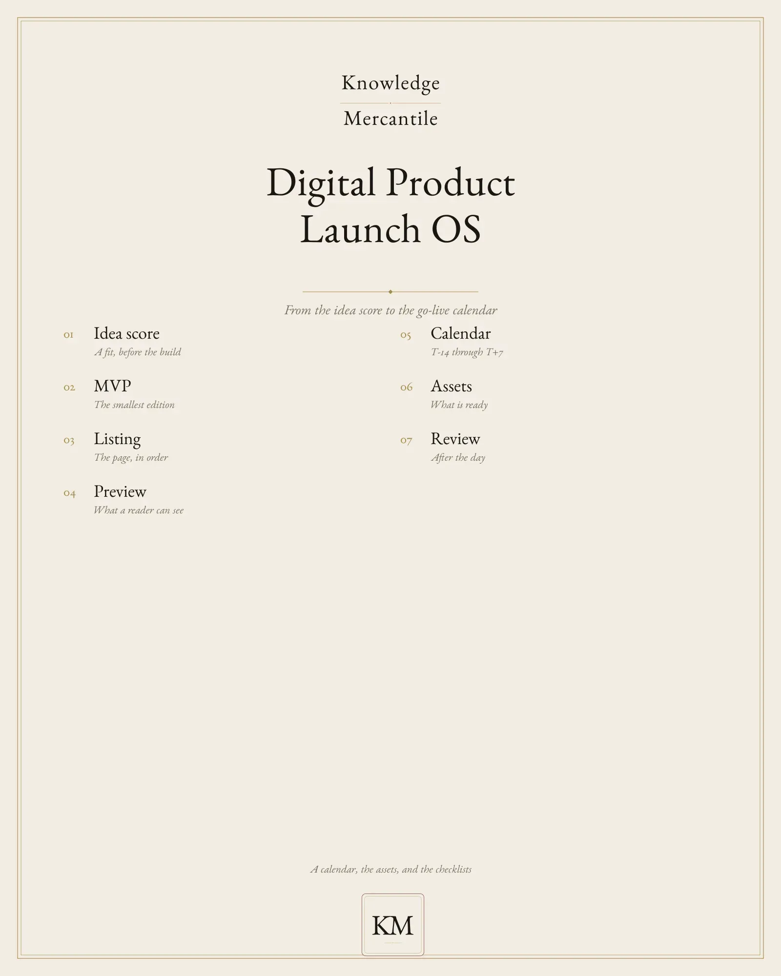 Edition cover for Digital Product Launch OS from Knowledge Mercantile. A ledger lists idea score, MVP, listing, preview, calendar, assets, and review.