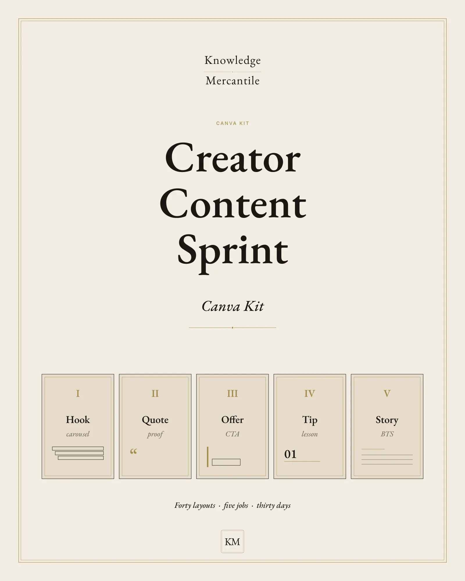 Edition cover for the Creator Content Sprint Canva Kit from Knowledge Mercantile. Five job cards sit under the title: Hook, Quote, Offer, Tip, and Story.