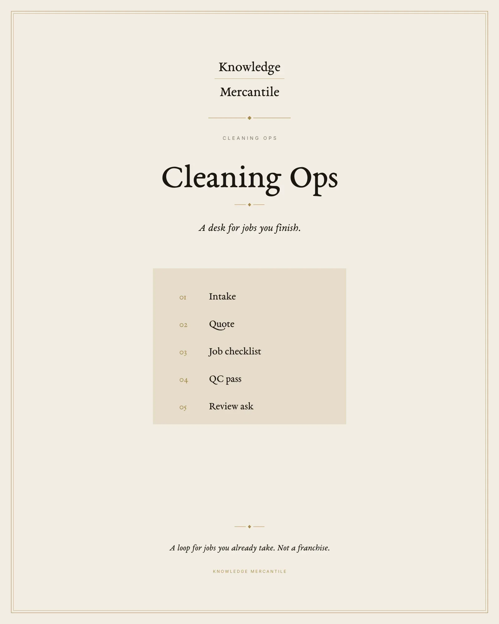 Edition cover for Cleaning Ops from Knowledge Mercantile. The eyebrow reads cleaning ops. The line reads: A desk for jobs you finish. A ledger lists intake, quote, job checklist, QC pass, and review ask.