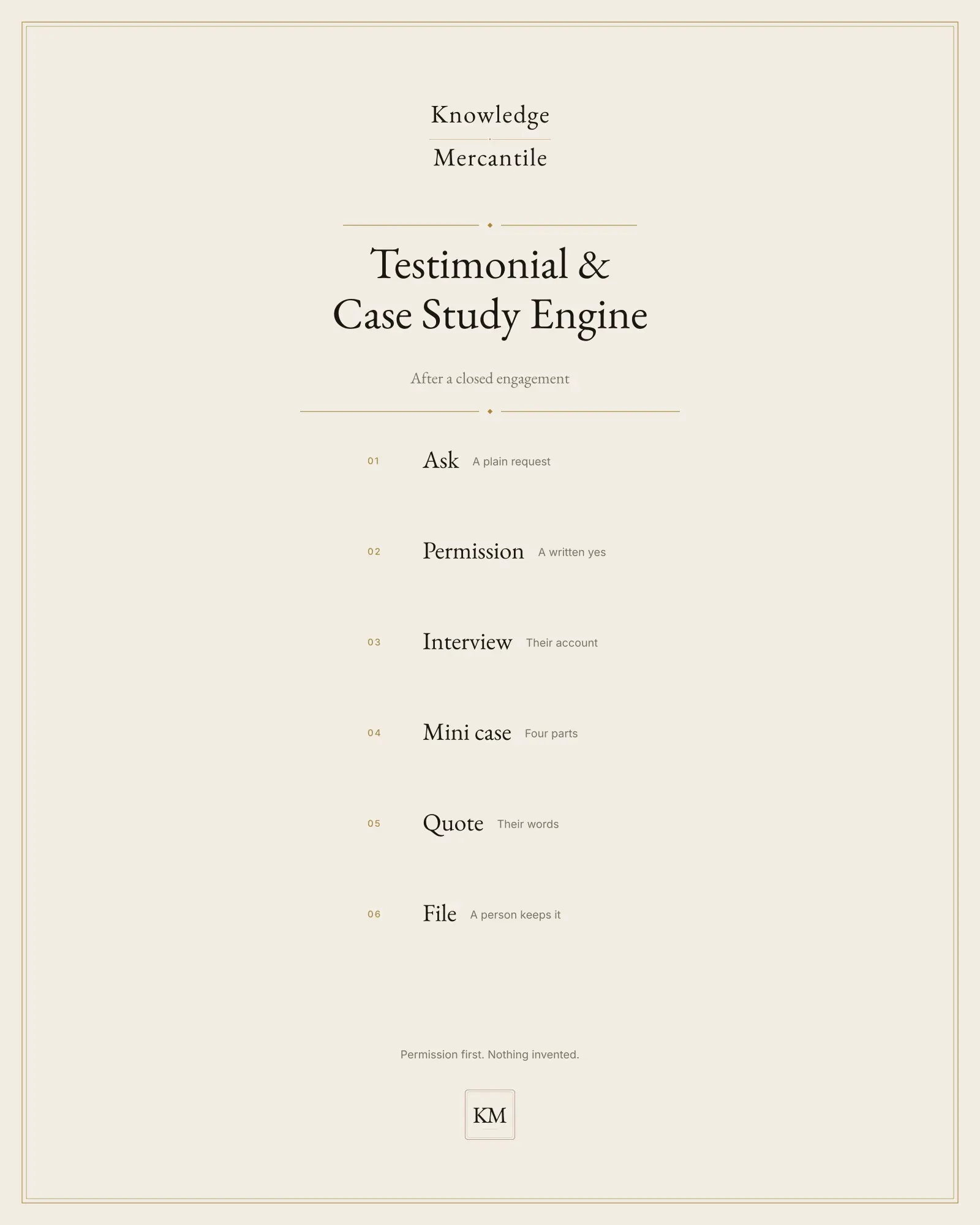 Edition cover for the Testimonial and Case Study Engine from Knowledge Mercantile. A ledger lists ask, permission, interview, mini case, quote, and file.