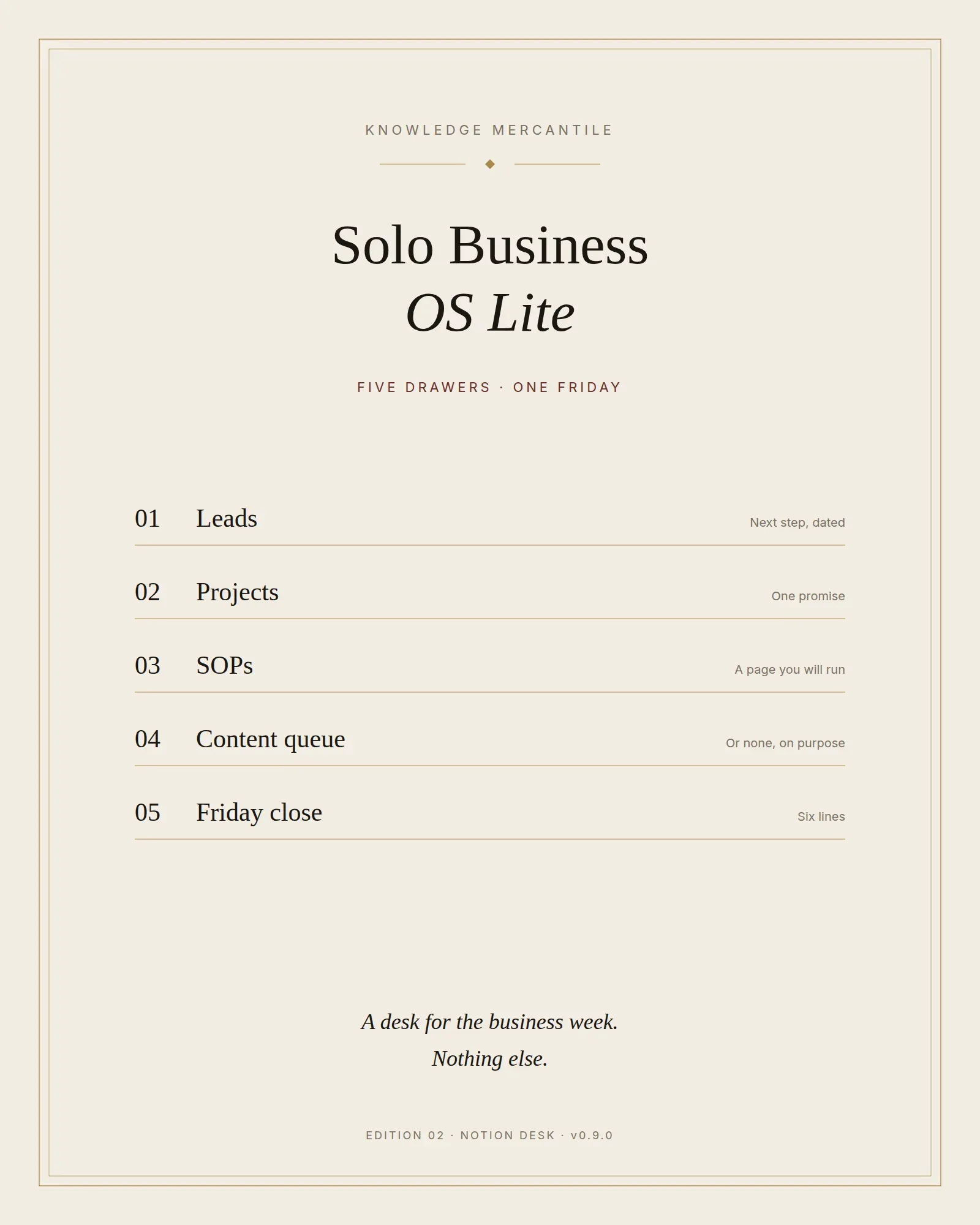 Edition cover for Solo Business OS Lite from Knowledge Mercantile. Five drawers are listed: leads, projects, SOPs, content queue, and Friday close.
