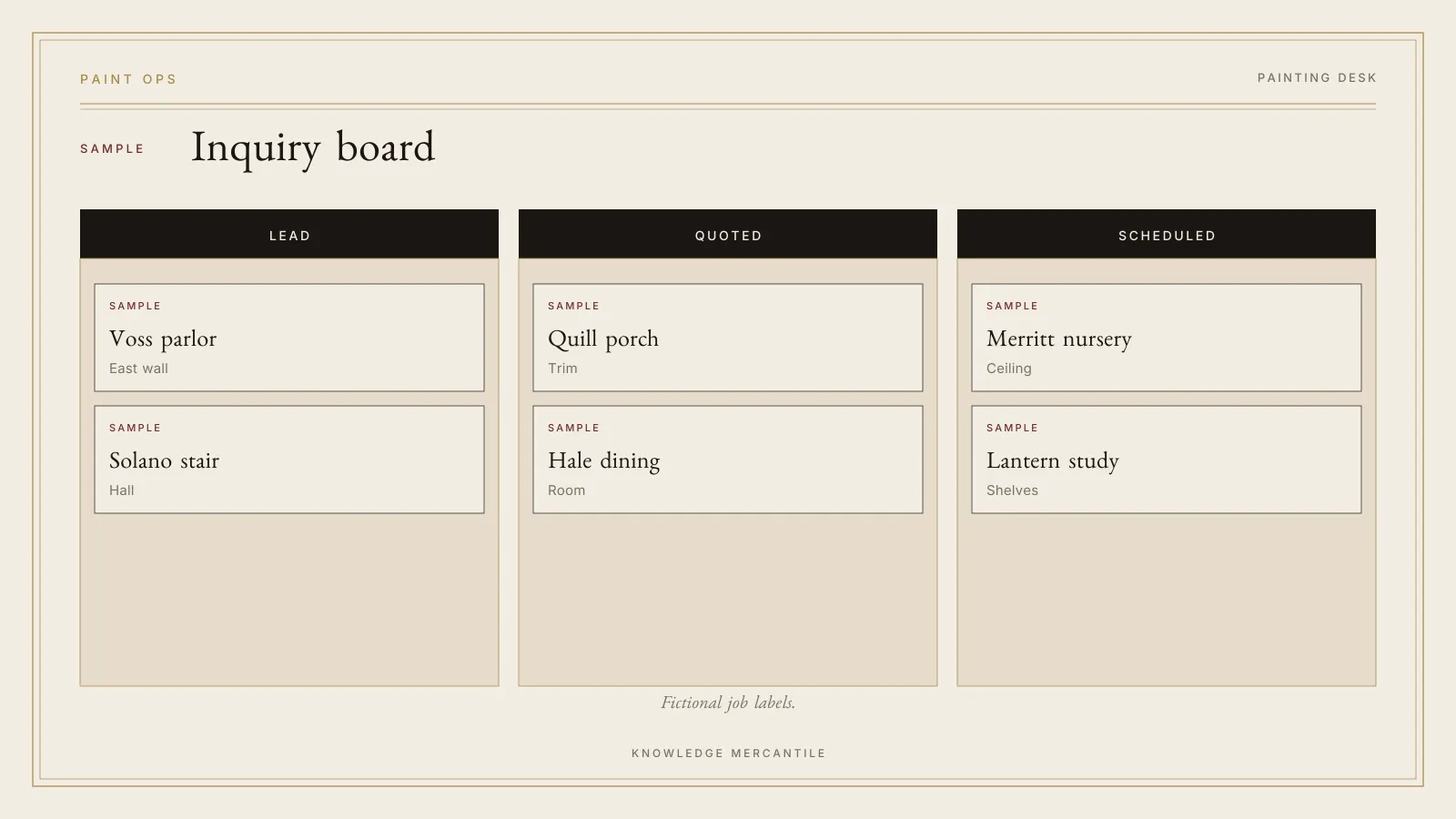 Sample inquiry board from the Painting Contractor Ops Kit. Columns are Lead, Quoted, and Scheduled. Job labels are fictional. No income is shown. Each card is labeled SAMPLE.
