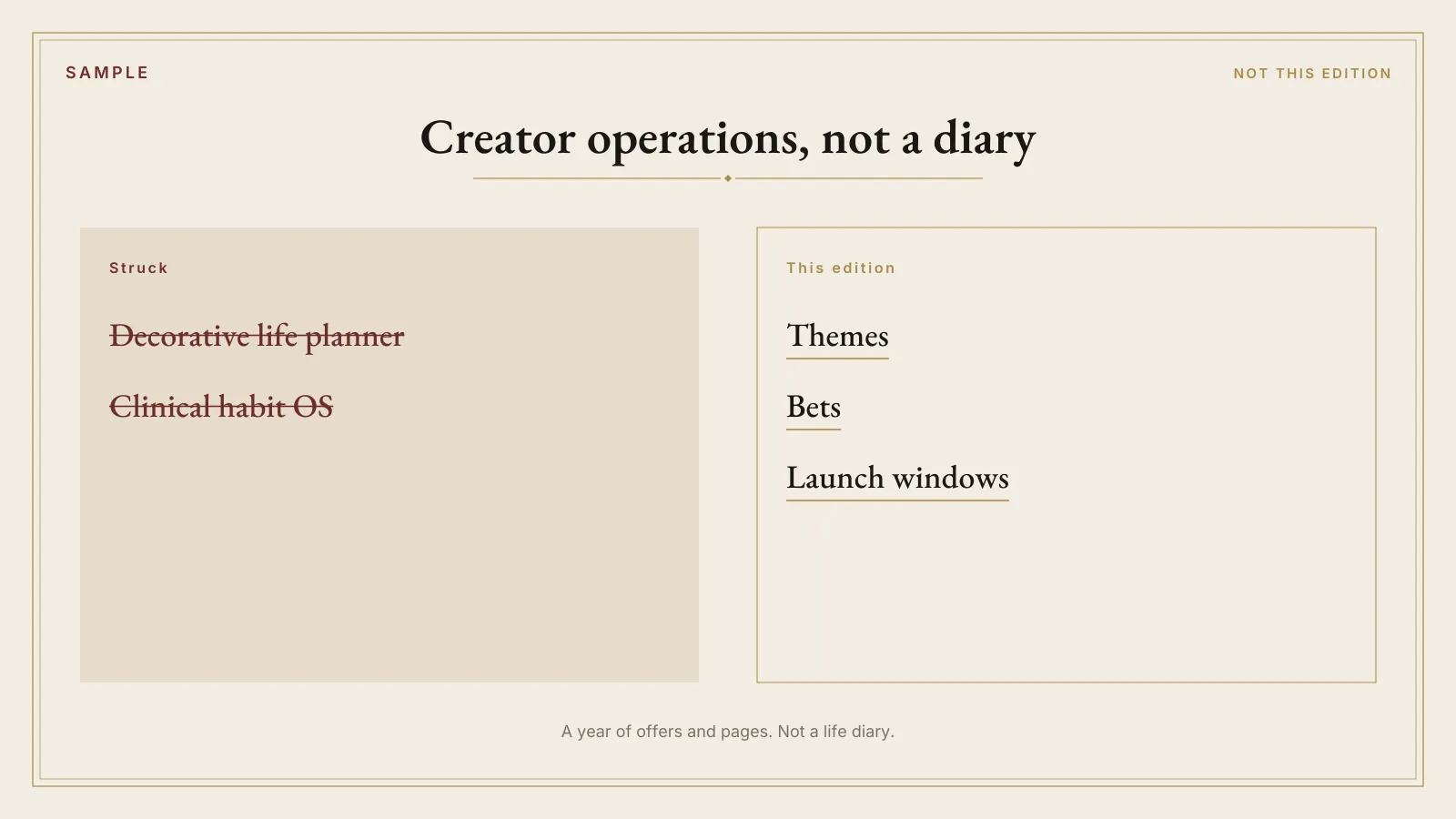 Panel stating 2027 Annual Creator Planning is not a decorative life planner or a clinical habit system. Themes, bets, and launch windows are marked instead.