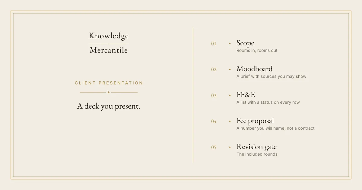 Knowledge Mercantile. Client Presentation. A deck you present. The five steps are scope, moodboard, FF&E, fee proposal, and revision gate.