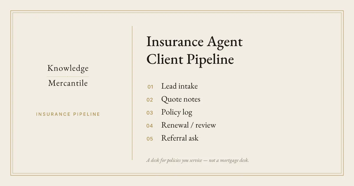 Knowledge Mercantile. Insurance Agent Client Pipeline. A desk for policies you service, not a mortgage desk. A ledger lists lead intake, quote notes, policy log, renewal review, and referral ask. No price is shown.