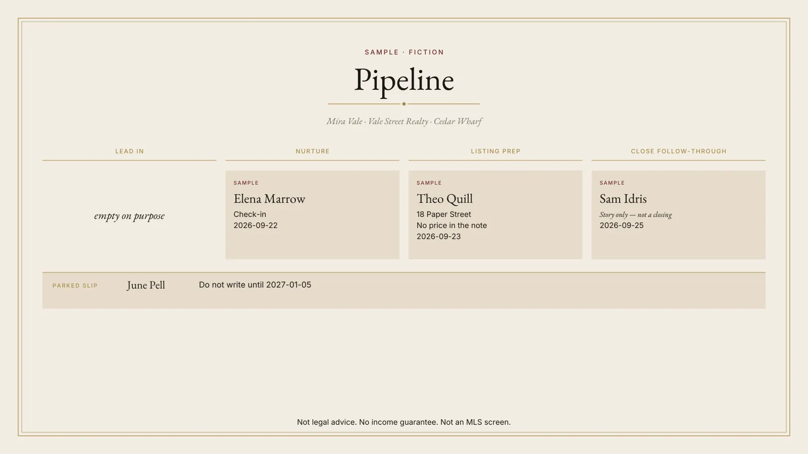 SAMPLE · FICTION. Mira Vale’s board in Cedar Wharf. Columns are lead in (empty on purpose), nurture (Elena Marrow), listing prep (Theo Quill, 18 Paper Street), and close follow-through (Sam Idris, story only). A parked slip names June Pell. Not a listing service and not a forecast.