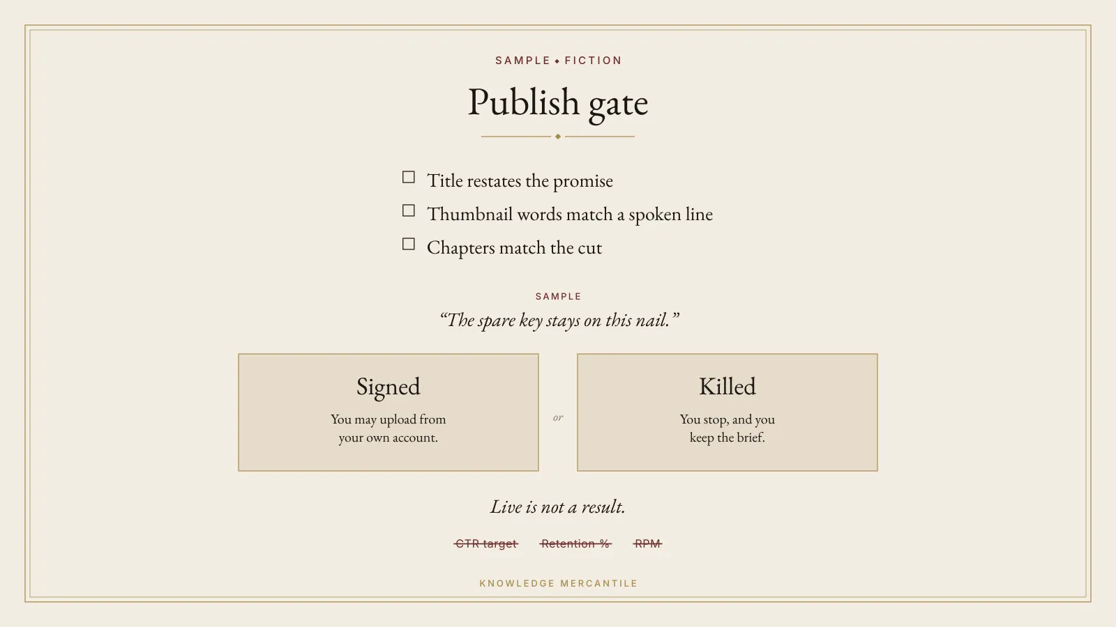 A publish gate with two equal outcomes, signed or killed. The title, the thumbnail words, and the chapters must match. Live is not a result. Knowledge Mercantile.