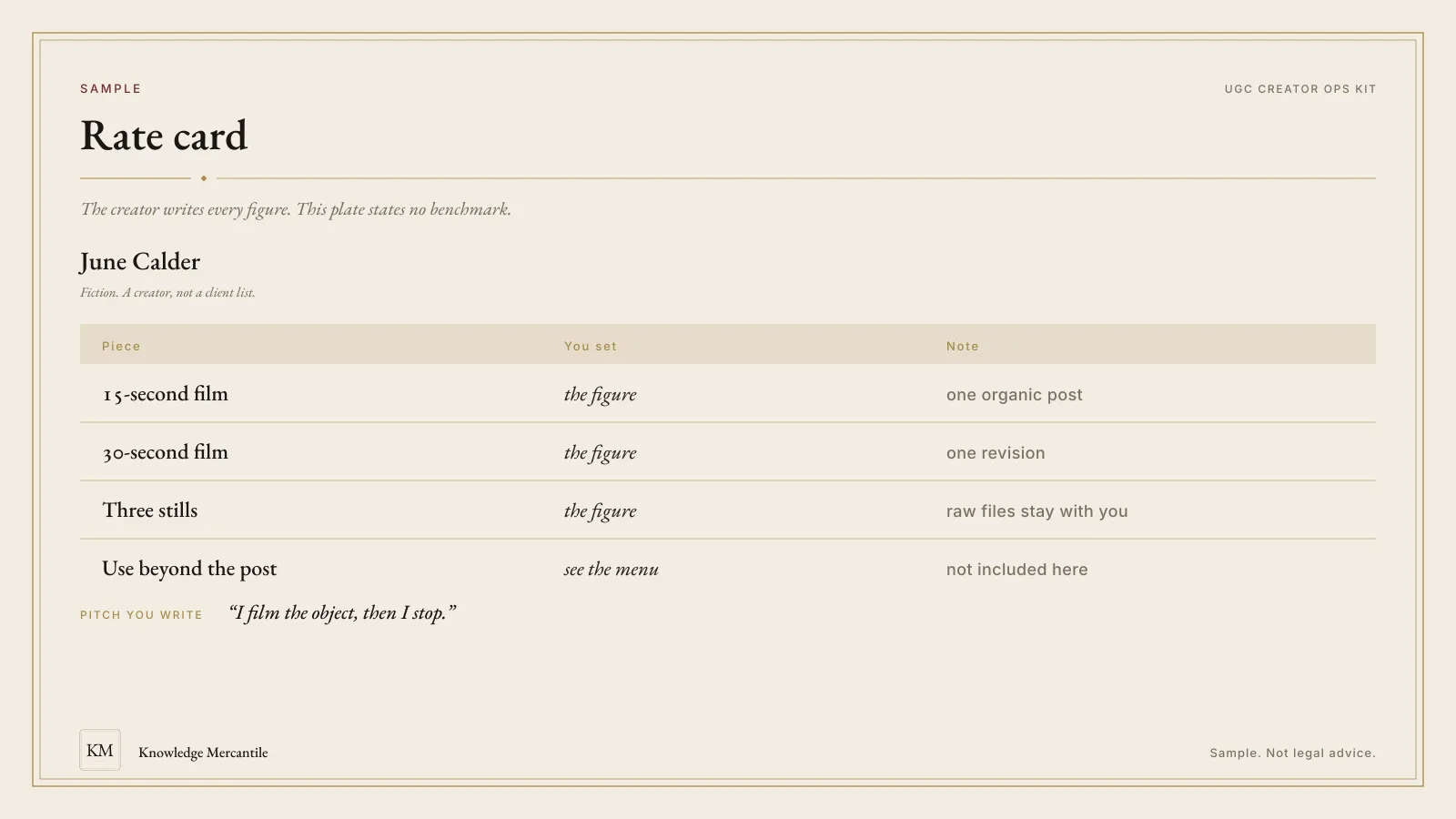 Sample rate card for the UGC Creator Ops Kit, with blank figures for a fictional creator and a pitch line the creator writes.