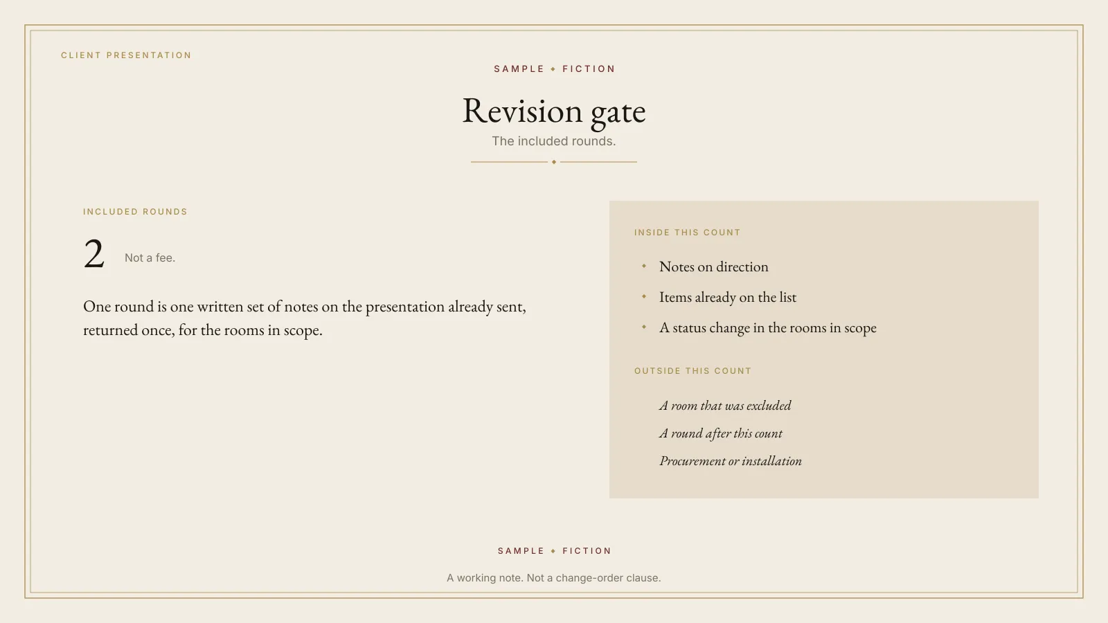 Sample revision gate from the Interior Design Client Presentation Pack for the fictional Wren Annex. The included rounds are a count, not a fee. The plate is labeled SAMPLE and FICTION.