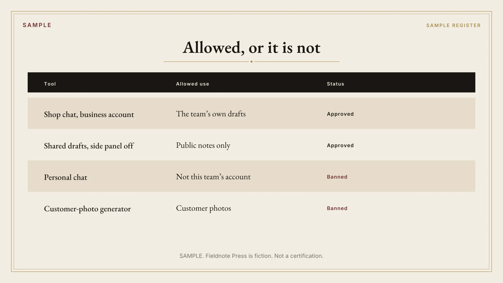 Sample tools register for the AI Governance Starter Pack. Two rows are approved and two are banned. The plate says Fieldnote Press is fiction.