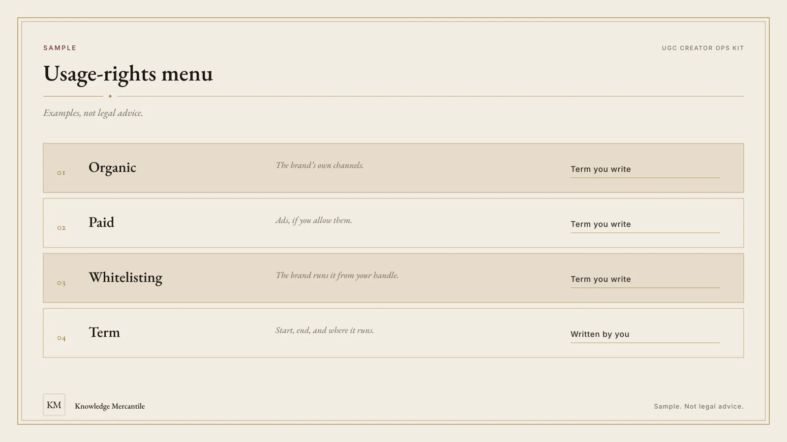 Sample usage-rights menu for the UGC Creator Ops Kit, with organic, paid, whitelisting, and term left for the reader to write.