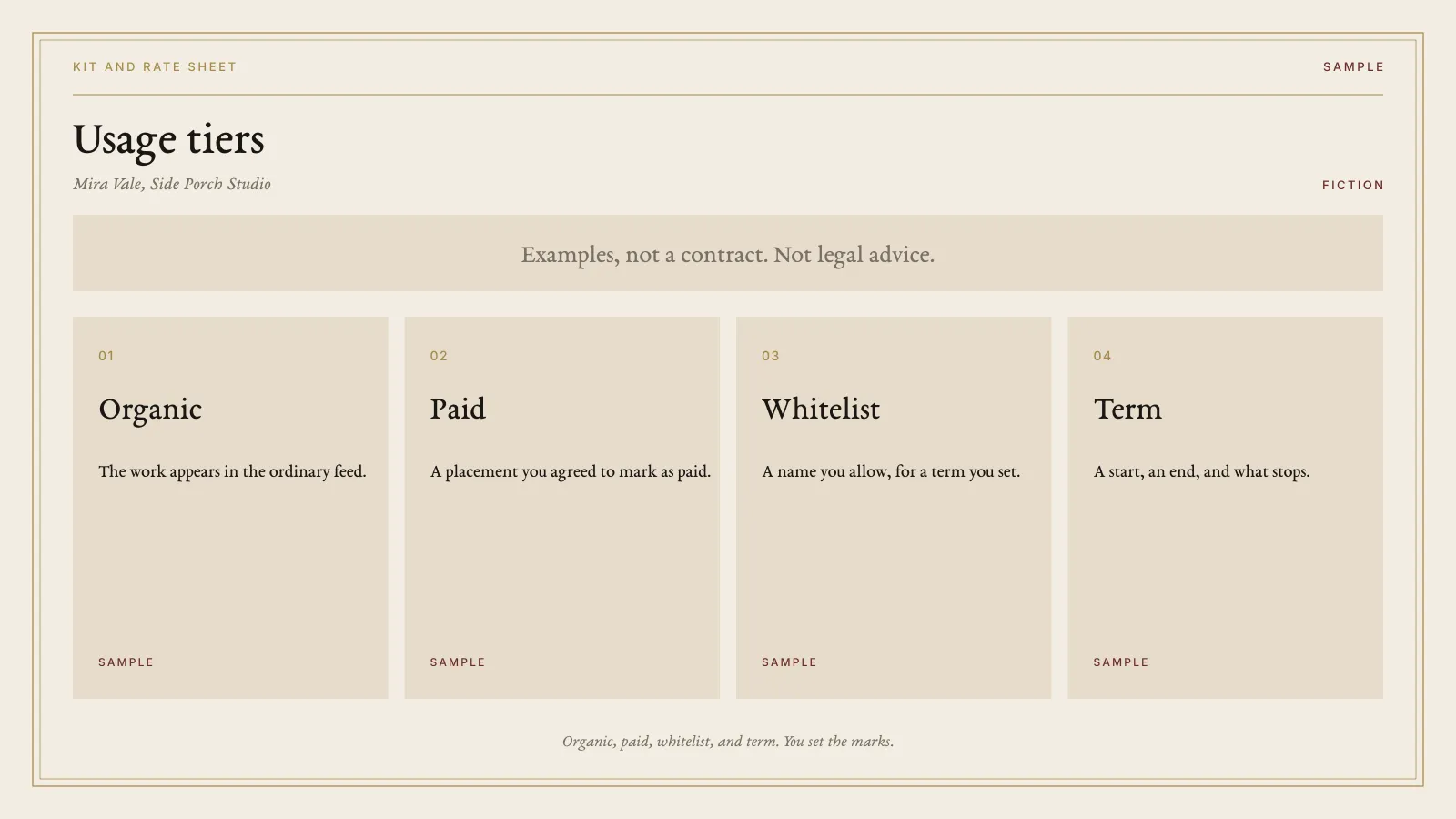 Sample usage tiers from the Creator Media Kit and Rate Sheet: organic, paid, whitelist, and term. The plate says examples, not a contract, not legal advice, and is labeled SAMPLE.