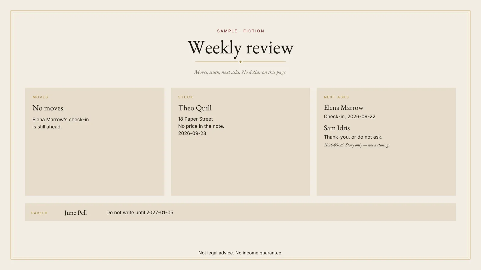 SAMPLE · FICTION. Weekly review for Mira Vale’s board. Moves, stuck, and next asks name Elena Marrow, Theo Quill, and Sam Idris without income figures. June Pell stays parked. The plate is labeled SAMPLE.