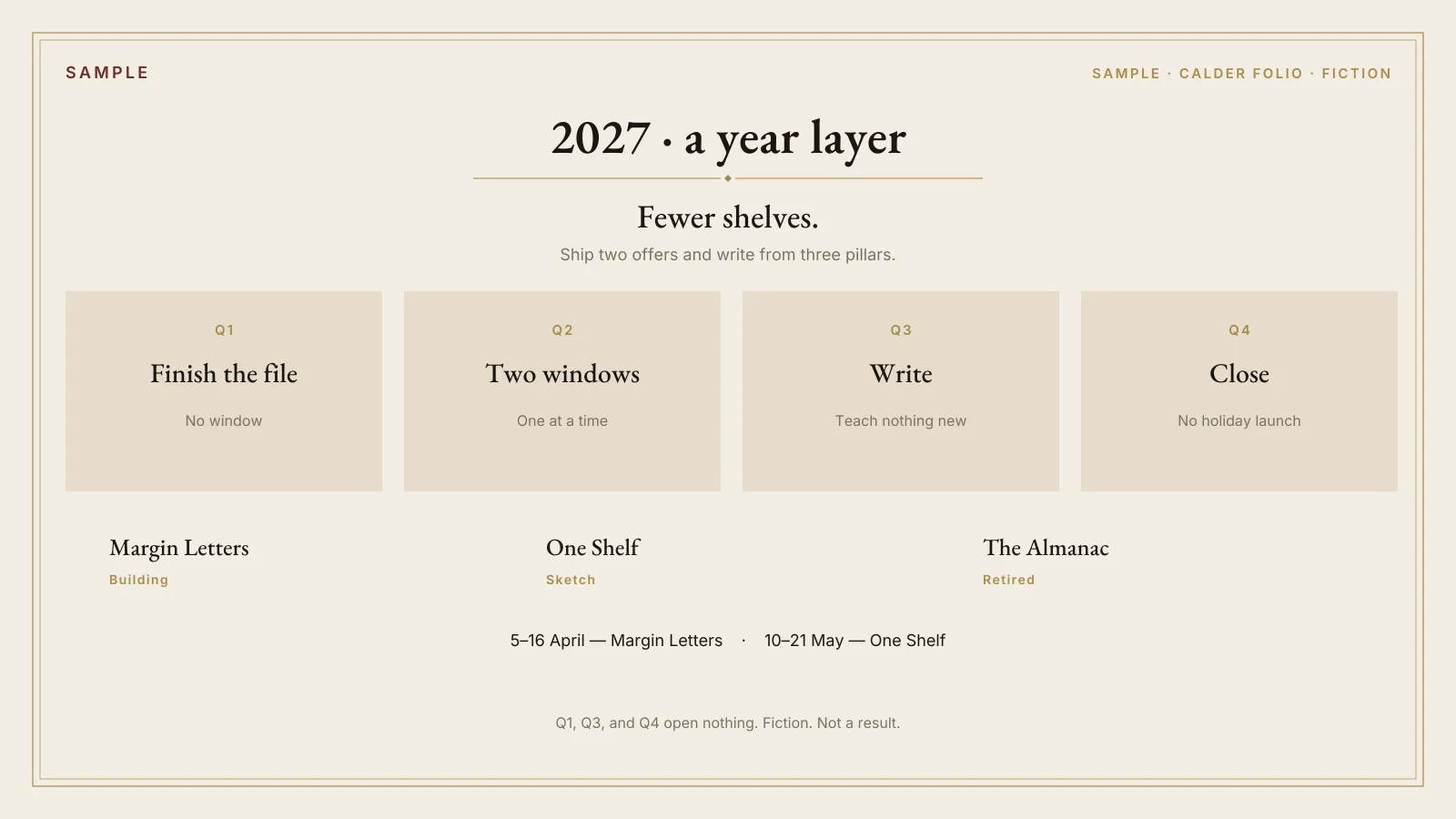 Sample 2027 year map for Calder Folio, marked fiction. Four quarters finish the file, open two windows, write, and close. Three offers, one retired.